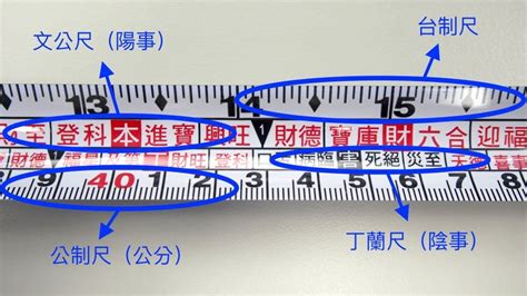 門紅字含框|[陽宅風水] 文公尺使用方法教學（魯班尺、丁蘭尺、門公尺） – G.